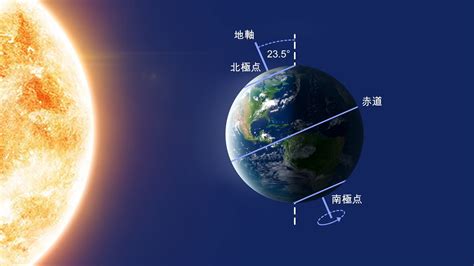 夏至2023|夏至とは？2024年は6月21日｜意味や日本と世界の風習を紹